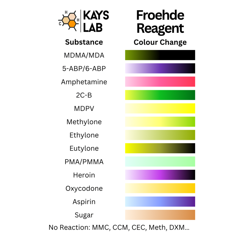 Kays Lab
